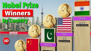 Nobel Prize Winners by Country 2024 [upl. by Paehpos]