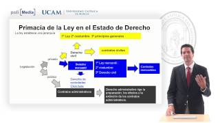 Entorno Jurídico de la Empresa  Tema 4 Entorno Jurídico de la Empresa I  José Ruiz [upl. by Emerick]