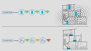 Home Mesh WiFi Vs WiFi Extenders  Animation [upl. by Amethyst]