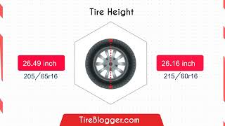 Tire Size 21560r16 vs 20565r16 [upl. by Acinok]