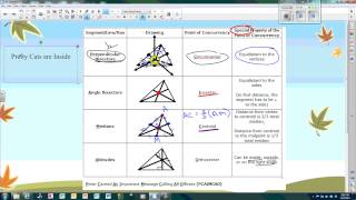 circumcenters incenters centroids orthocenters [upl. by Atinrahs]