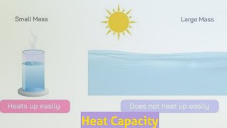 L6Heat capacity with various types Poissons ratioCp Cv amp their ratio chemiphilic21 Important [upl. by Yentruocal910]