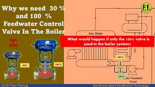 Why we need 30  and 100  Feedwater Control Valve In The BoilerPower Plant [upl. by Agustin]