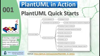 PlantUML in Action 001  Quick Started [upl. by Adiehsar]