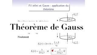 Cours délectromagnétisme  EM116  champ électrostatique  Théorème de Gauss et application [upl. by Marva]