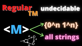 Regularity in Turing Machines is Undecidable [upl. by Aiem287]