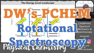 4448 22 L16 Rotational Spectroscopy  Microwave and Rotational Raman [upl. by Walcoff592]