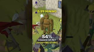 99 Mining Pet Chance OSRS [upl. by Alletnahs]