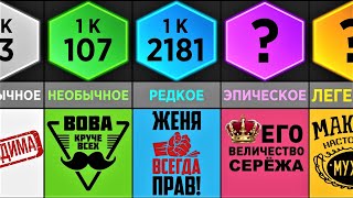 Насколько Редкое Твое Имя Мужские ИменаСравнение Вероятностей [upl. by Klimesh]