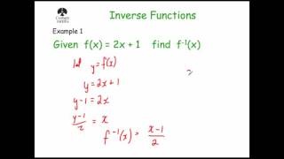 Inverse Functions  Corbettmaths [upl. by Niko]