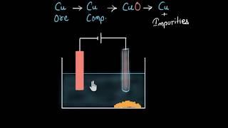 Electrolytic refining of metals  Metals and nonmetals  Chemistry  Khan Academy [upl. by Nyram]