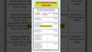 SSC All Exam Date 202425 ✅SSC Calendar ssccalendar2024 ssc [upl. by Jeremie]