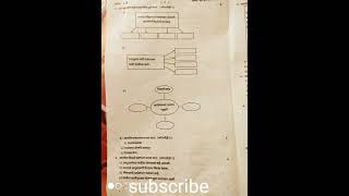 rayat shikshan sanstha satara 9th history question paper second semester [upl. by Seth]