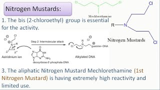 SAR of AnticancerAntineoplastic Drug Alkylating agents Nitrogen Mustard [upl. by Jimmie483]