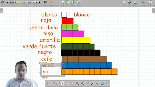 REGLETAS CUISENAIRE COLOR VALOR Y SÍMBOLOGÍA [upl. by Enileve]