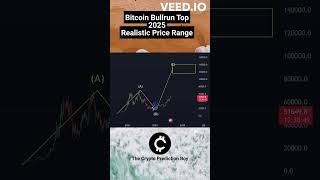 🔥 Reality Check Cryptos  Get Rich Witch Crypto  Crypto Price Predictions 2025  Bitcoin [upl. by Syck]