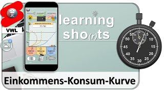 EinkommensKonsumKurve Inferiore Güter Superiore Güter und Sättigungsgüter  Learning Shot [upl. by Sherie]