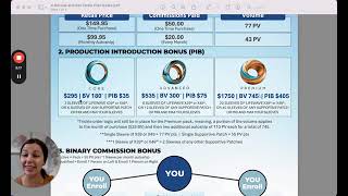 LifeWave Compensation Plan 2024 [upl. by Danialah]