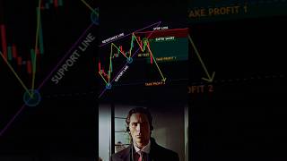 Rising Wedge Chart Pattern 📉 trading stockmarket [upl. by Akeemat359]