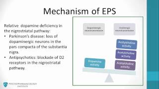 Antipsychotic Side Effects Explained Parkinsonism and EPS [upl. by Blakelee973]