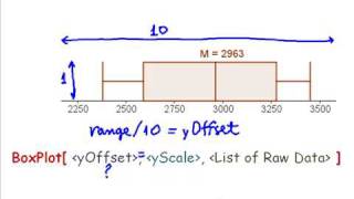 BoxPlot  GeoGebra Command [upl. by Hanni987]