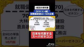 【Sランク】ゼネコンの就職偏差値ランキング（大林組大成建設鹿島建設清水建設竹中工務店）Shorts [upl. by Mutua]