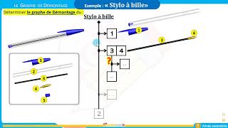 Graphe de démontage Exp  stylo à bille [upl. by Sillyhp]