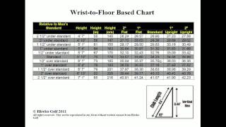 Golf Club Length Webinar  The Most Important Fitting Variable [upl. by Aldredge92]