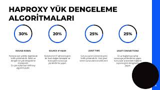 HAProxy Nedir Nasıl Çalışır  Kullanım alanları nelerdir [upl. by Ttelracs]