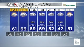 Tracking warm temperatures this weekend big cool down next week [upl. by Leroj]