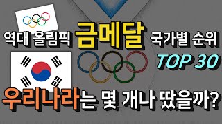 2024 파리 올림픽 개막 국가별 올림픽 금메달 수 파리올림픽 올림픽 대한민국 [upl. by Aitercal]