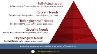 Improving Motivation with Maslows Hierarchy of Needs Theory [upl. by Gnouhc930]