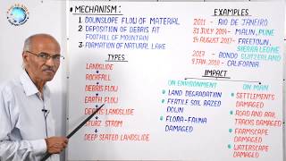 LANDSLIDE LANDSLIP Part 49 Definition Area Causes  By Prof SS Ojha Sir Geography Lecture [upl. by Aneej]