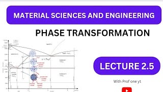 PHASE TRANSFORMATION Lecture 25 [upl. by Shelah]