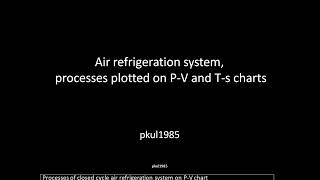 Air refrigeration system Process plotted on PV and Ts charts [upl. by Savina56]