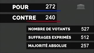 LAssemblée a voté le projet de budget de la Sécu 2017 [upl. by Anom599]