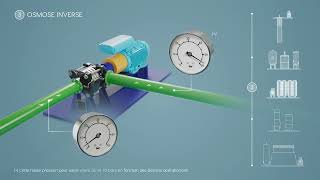 Vidéo 3D hyperréaliste du fonctionnement dune unité de dessalement deau de mer par osmose inverse [upl. by Ivetts74]