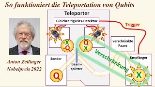 13 So funktioniert die QuantenTeleportation [upl. by Stryker855]