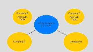 Dynamics AX 2009 Virtual Companies [upl. by Acinat]