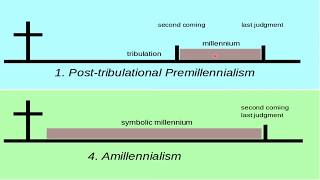 Revelation 20 Introduction to the Millennial Reign [upl. by Myna51]