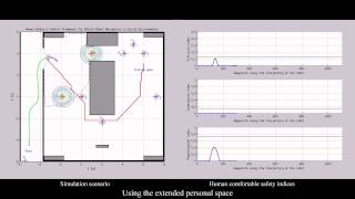 Simulations Dynamic Social Zone based Mobile Robot Navigation for Human Comfortable Safety [upl. by Emya306]