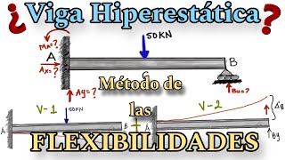 Viga Hiperestática Método de las Flexibilidades ✅️🤓🤯 [upl. by Thun]