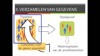 Statistiek inleiding [upl. by Apoor]