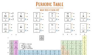 GCSE Chemistry  Understanding the Periodic Table with questions [upl. by Loggins]