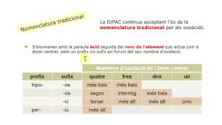 Oxoàcids 1  Formulació i nomenclatura [upl. by Godbeare]